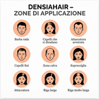 DENSIAHAIR™ — Polvere Effetto Volume Istantaneo
